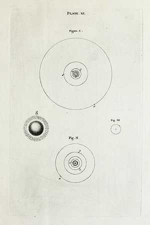 托马斯·赖特的“宇宙的原始理论或新假说，图版VI”