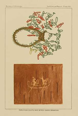 加里克·马勒里（Garrick Mallery）的秘鲁奎普和桦树皮绘画