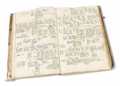 家谱（手稿），约1590年。-让·祖勒特