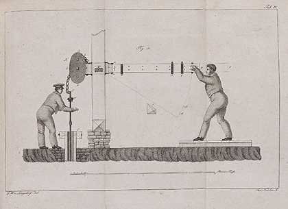 盐场。地质观测。2工程，1802-1824年。-卡尔·克里斯蒂安·冯·兰斯多夫