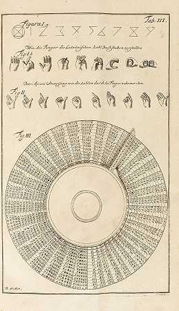算术几何剧院，1727年。-雅各布·鲁波尔德