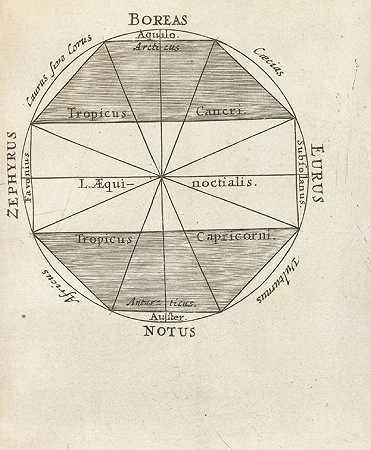 P.Cluver，《宇宙地理概论》，1661年。-亚特兰蒂斯