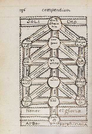 哲学纲要。1638-迈克尔·吉利斯