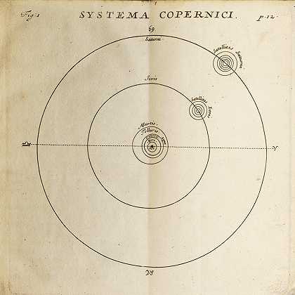 克里斯蒂安·惠更斯。1629–1695. 发现的天界：或者，关于行星上世界的居民、植物和产品的猜想。伦敦：蒂莫西·柴尔德，1698年。